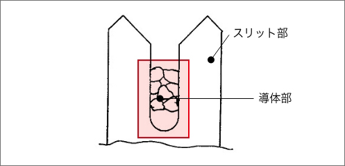 圧接接続